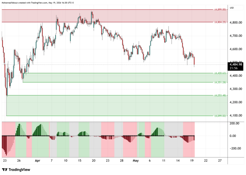 4-Hour Chart