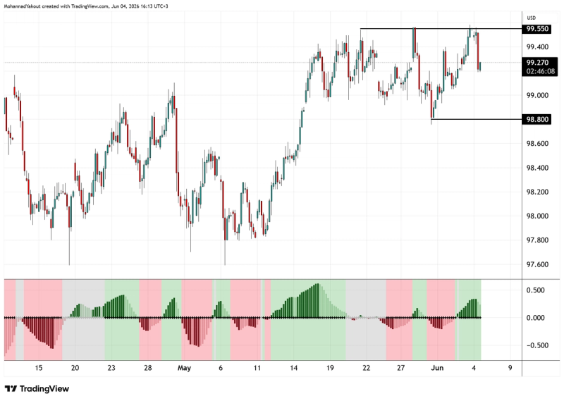 4-Hour Chart