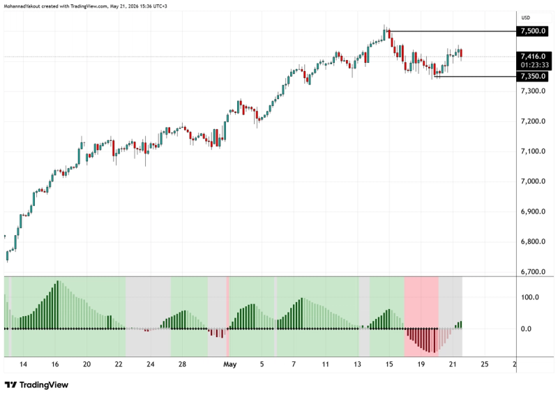 4-Hour chart