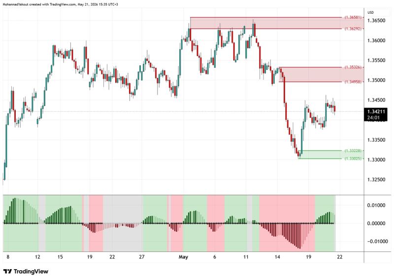 4-Hour chart