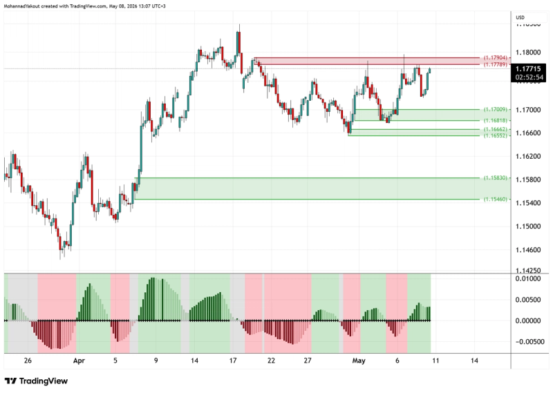 4-Hour Chart