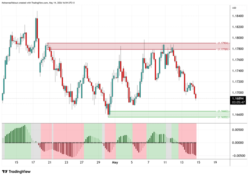 4-Hour Chart