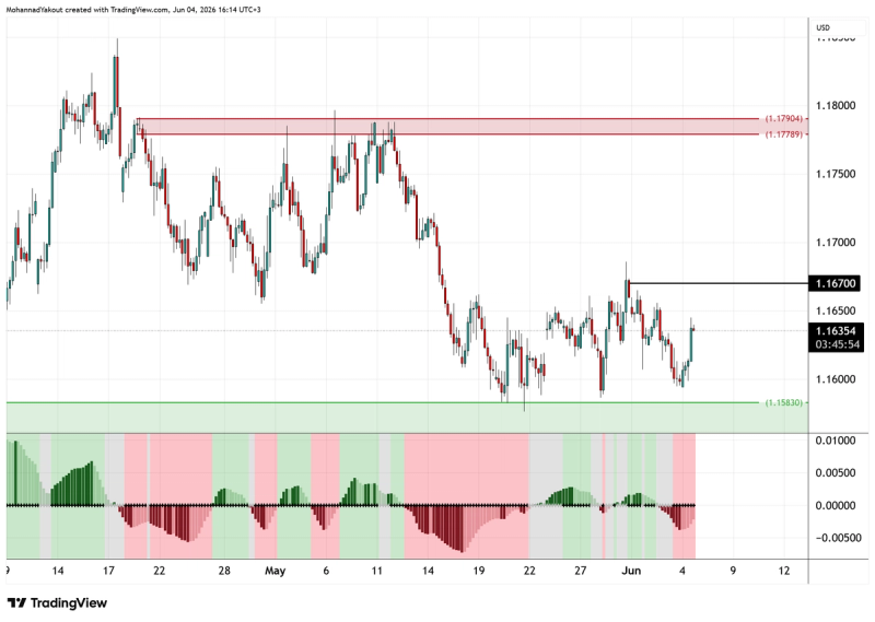 4-Hour Chart