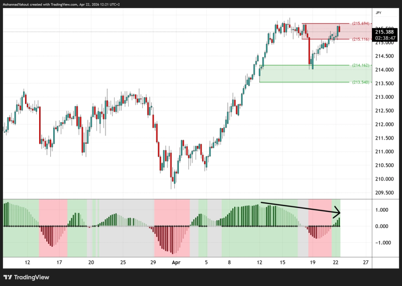 GBP/JPY 4-Hour Chart