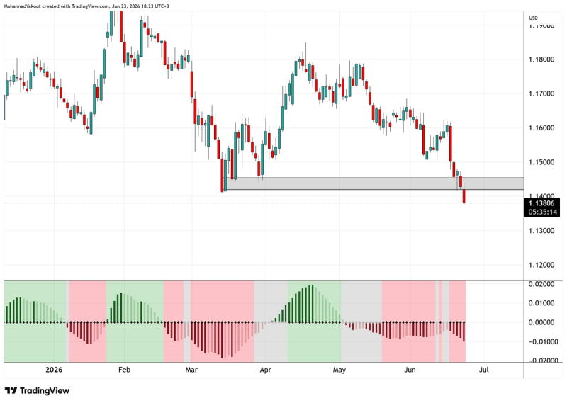 Daily timeframe