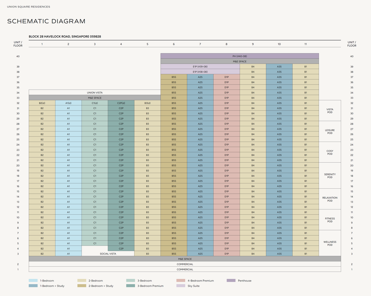 Union Square Residences 誉岭峰 elevation chart