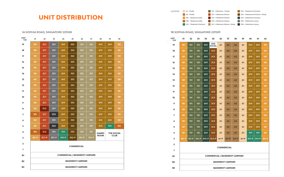 The Collective At One Sophia elevation chart
