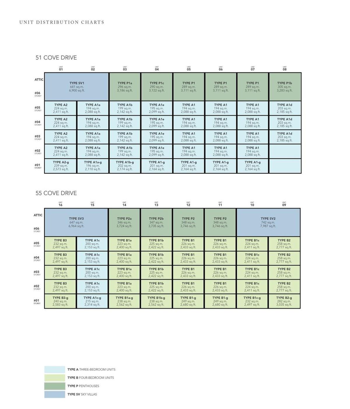 Turquoise elevation chart