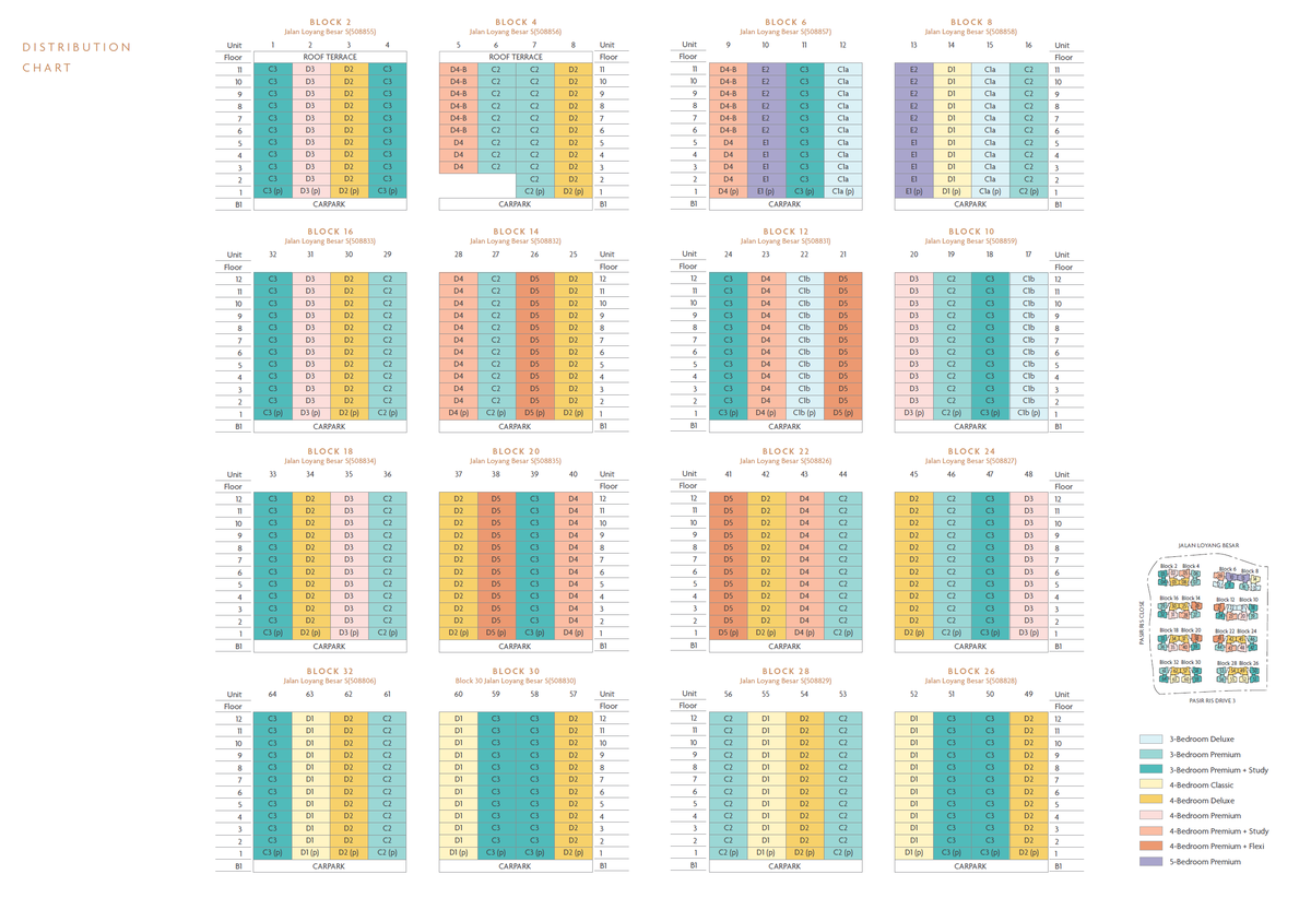 Coastal Cabana elevation chart