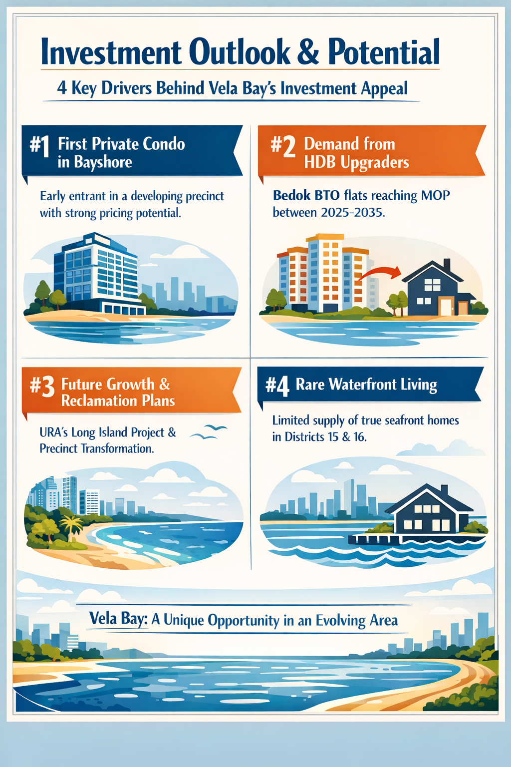 Vela Bay investment potential - 4 key growth drivers including Bayshore MRT, BTO upgraders, Long Island reclamation, and limited waterfront supply