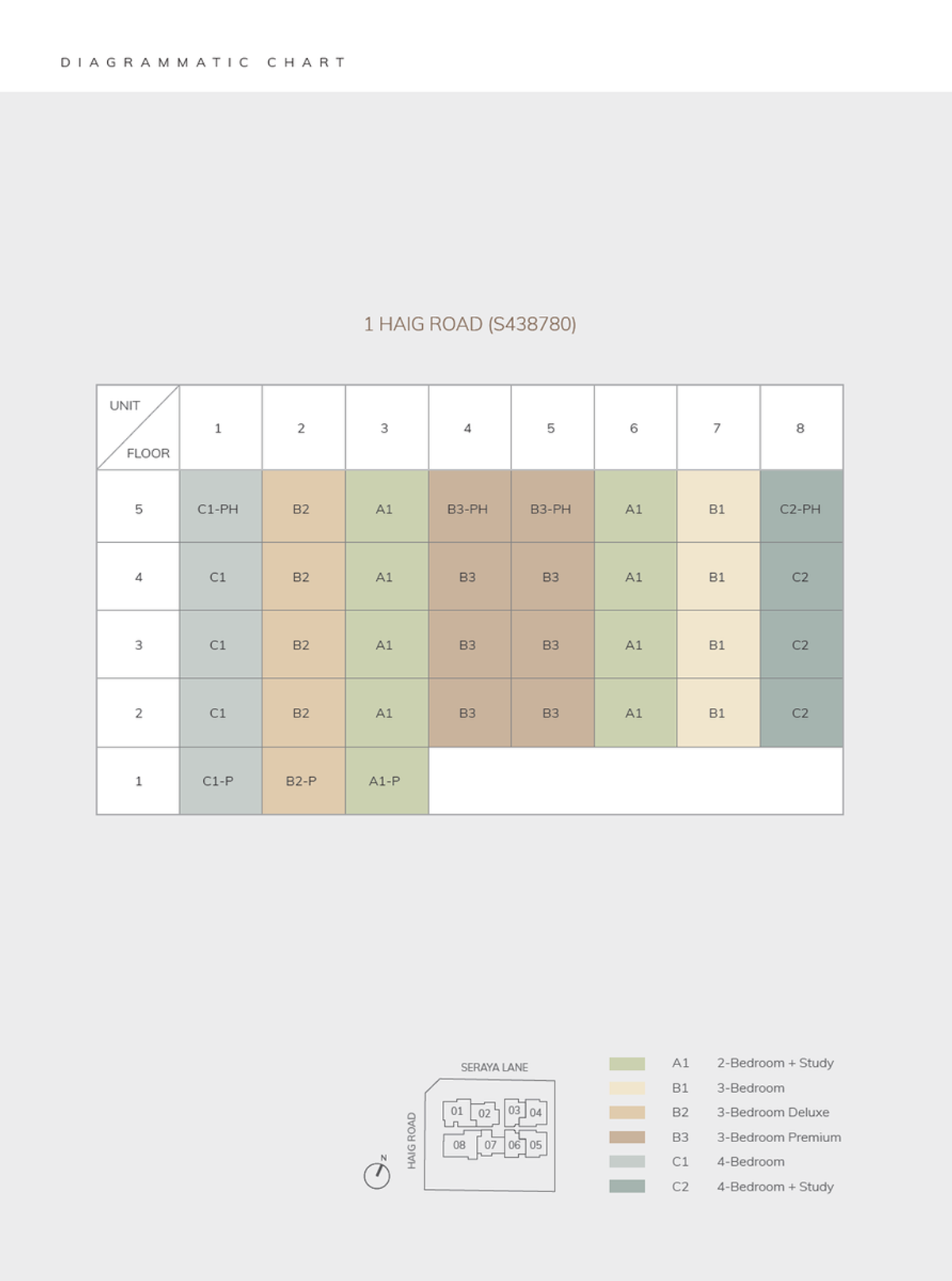 Ardor Residence elevation chart