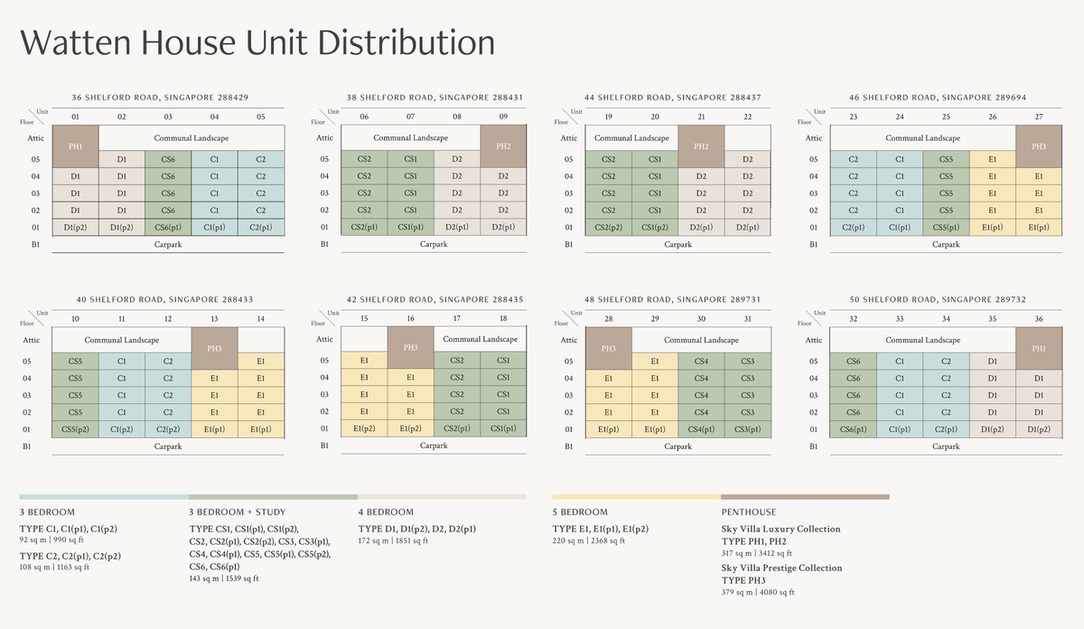 Watten House 华登嘉苑 elevation chart
