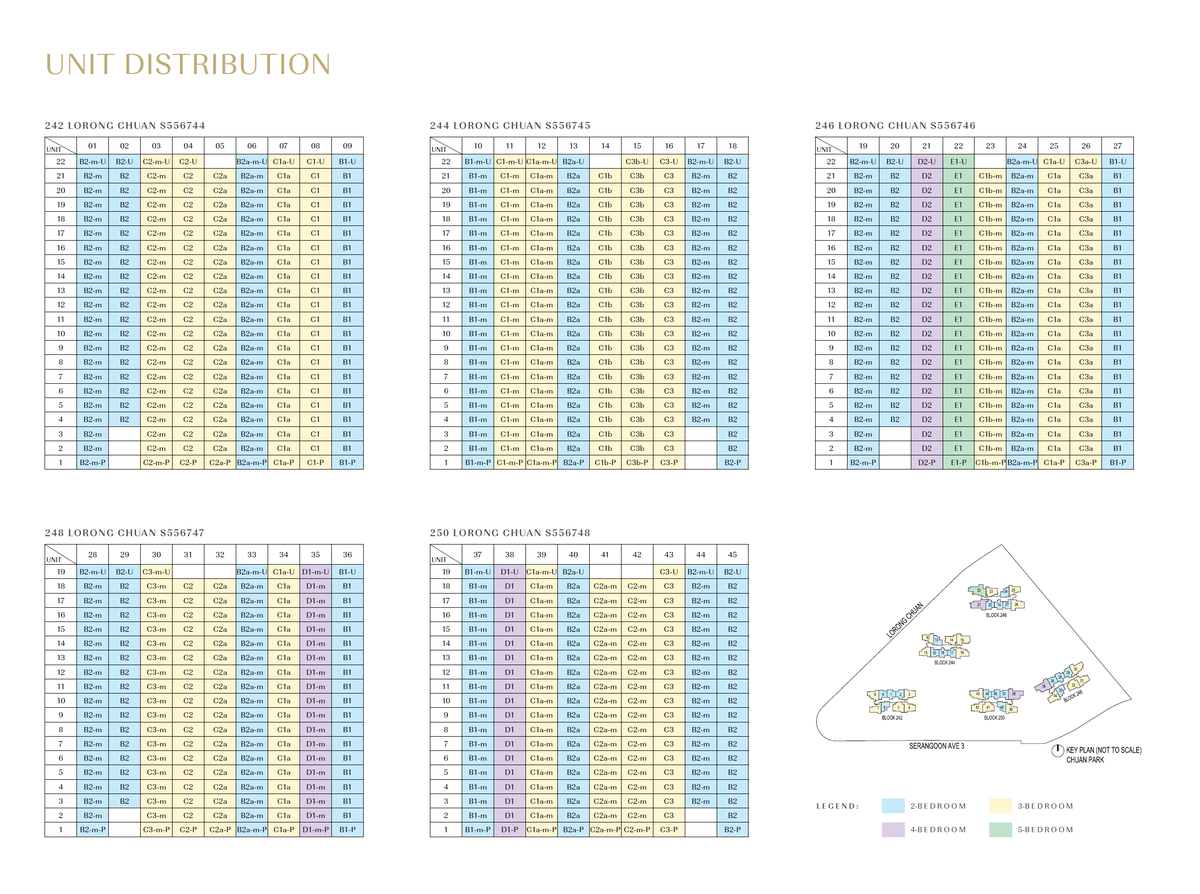 Chuan Park 鑫丰瑞府 elevation chart