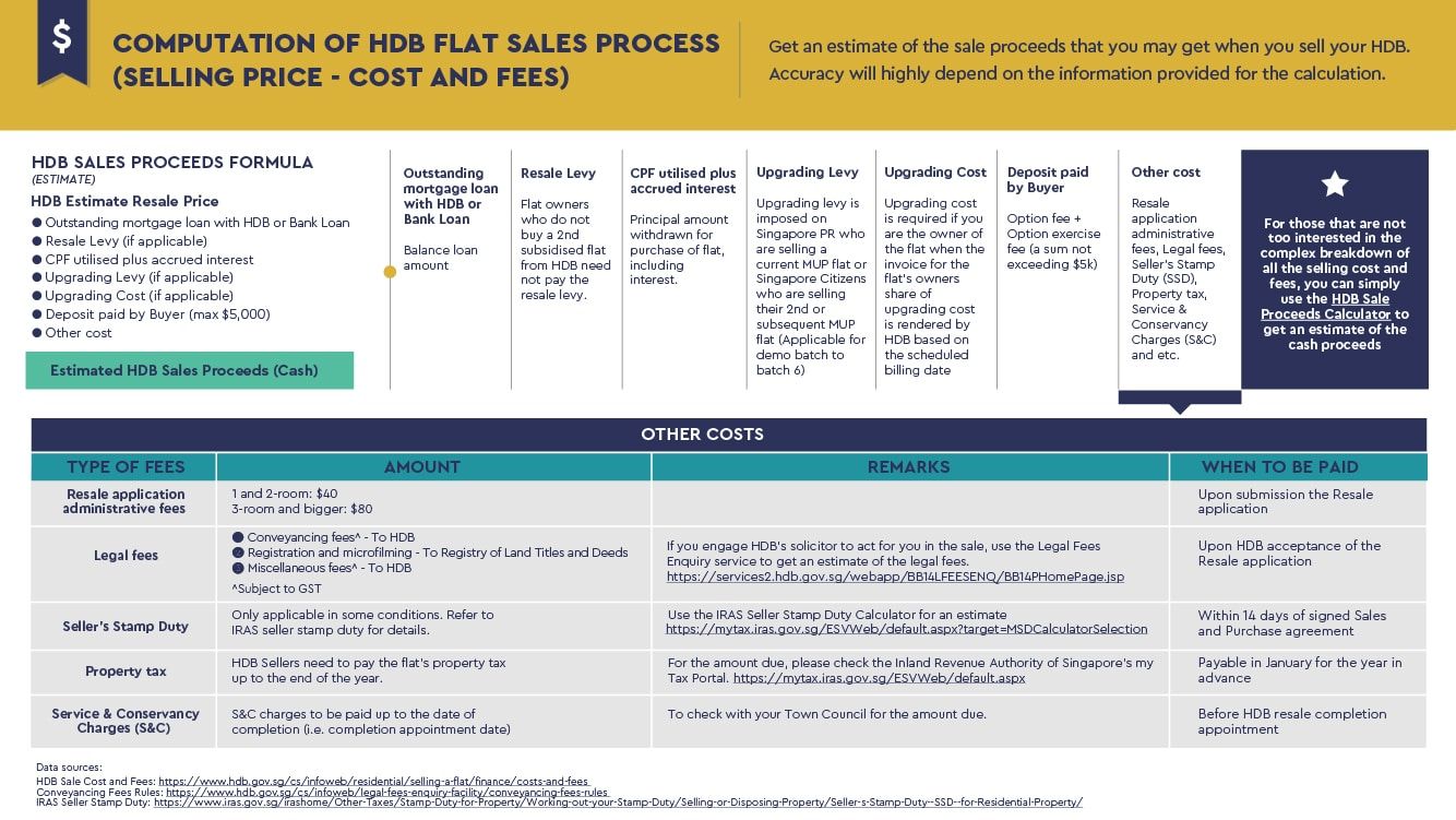 HDB-Flat-Sales-Proceeds-Guide