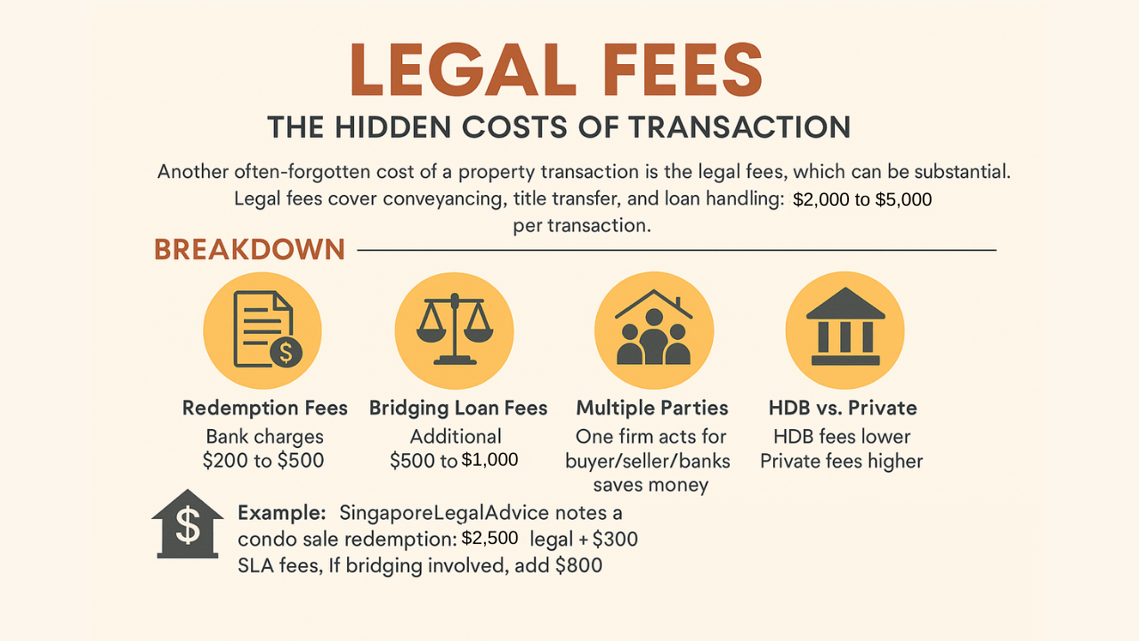 Legal Fees_ The Hidden Costs of Transaction