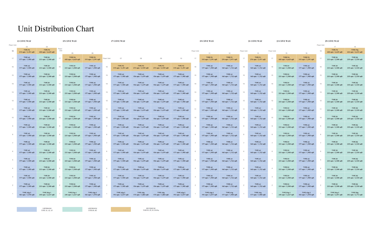Cape Royale 御丰轩 elevation chart
