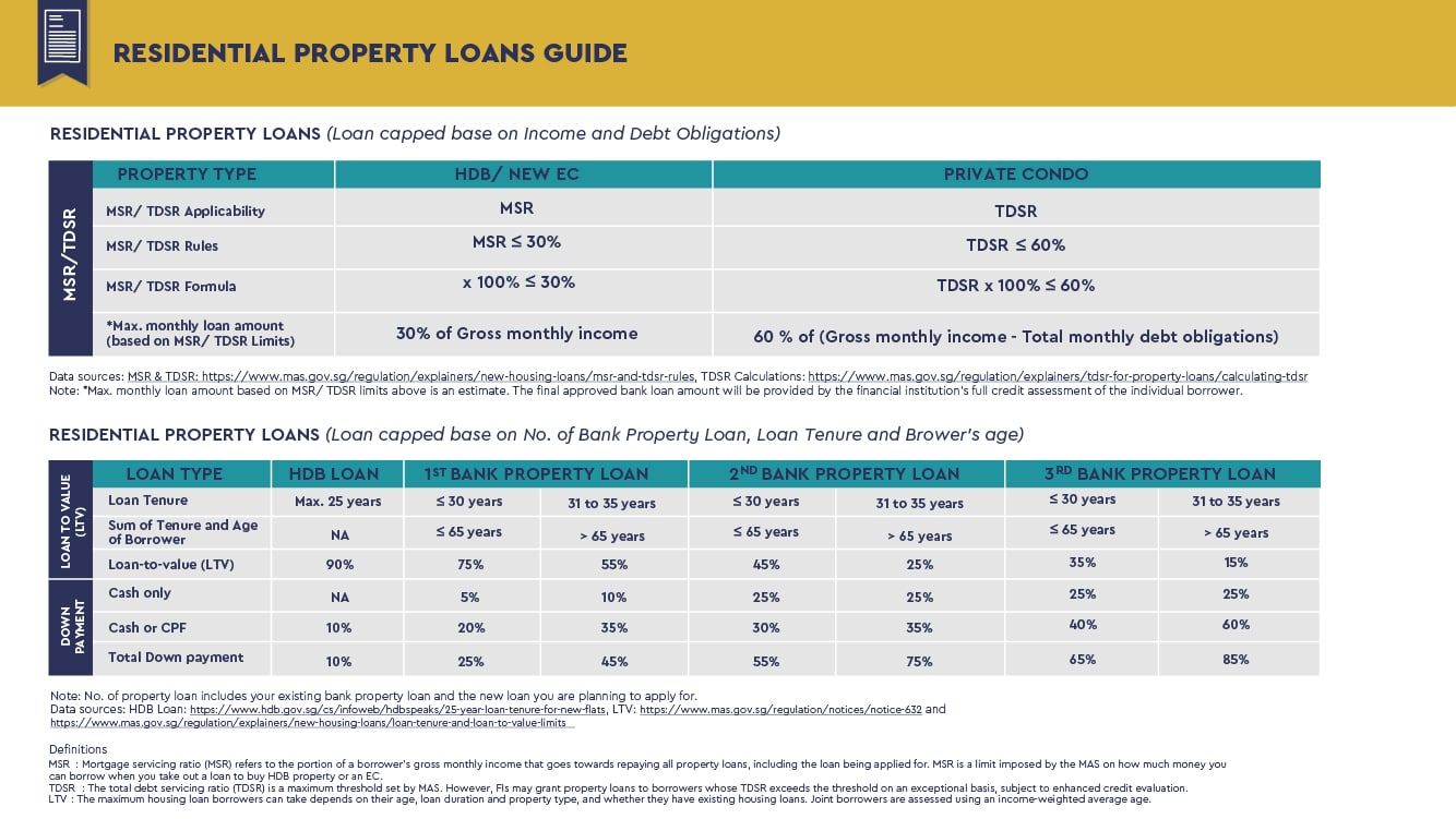 Residential-Property-Loan-Guide