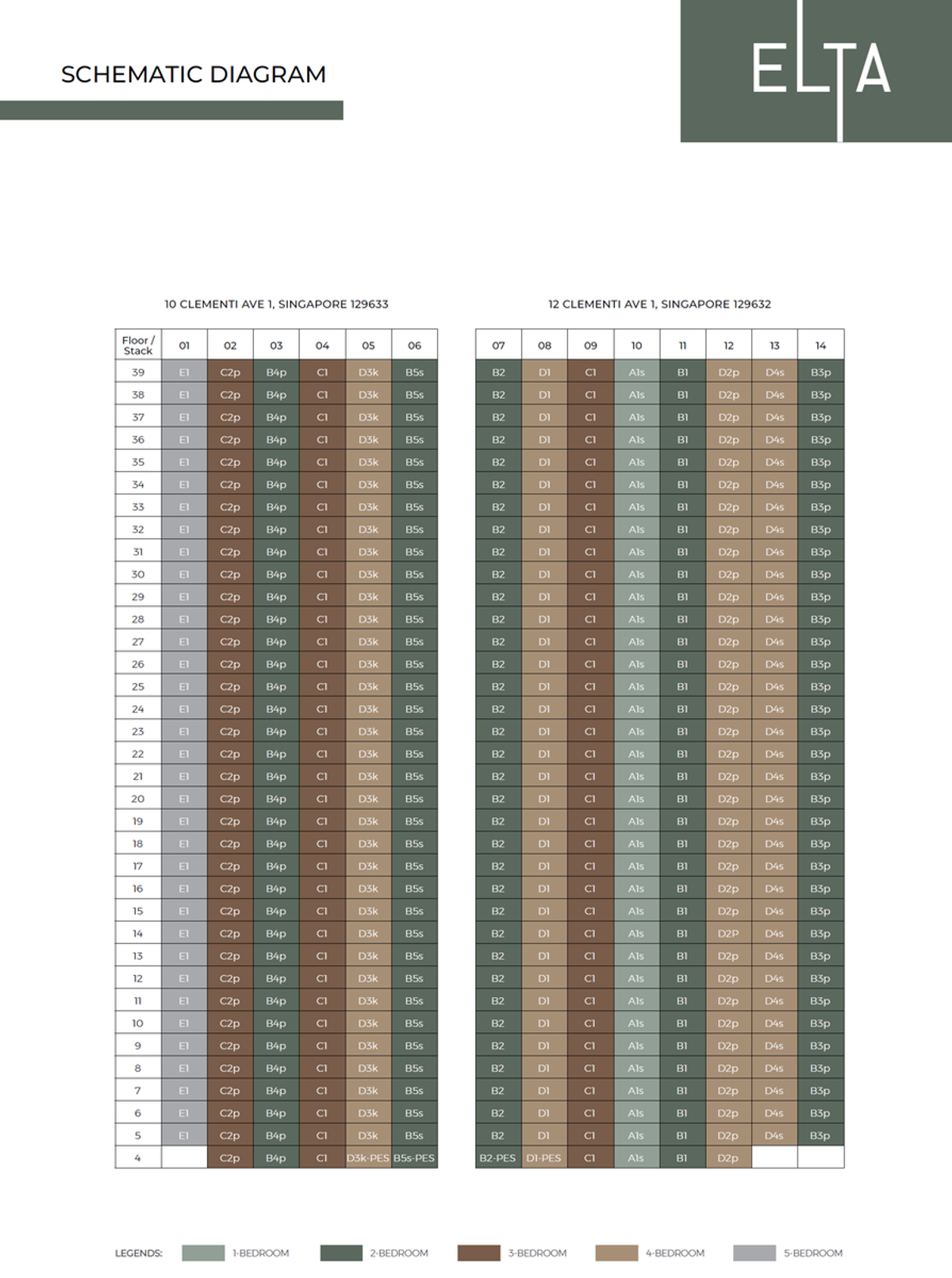 ELTA 逸泰雅居 elevation chart