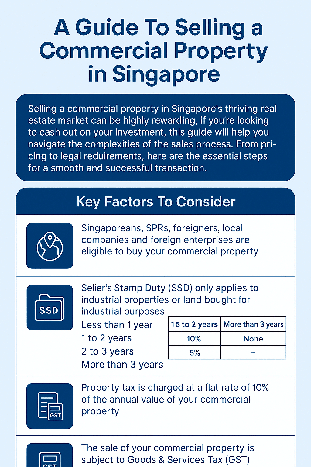 Guide to Selling Commercial Property in Singapore Infographic