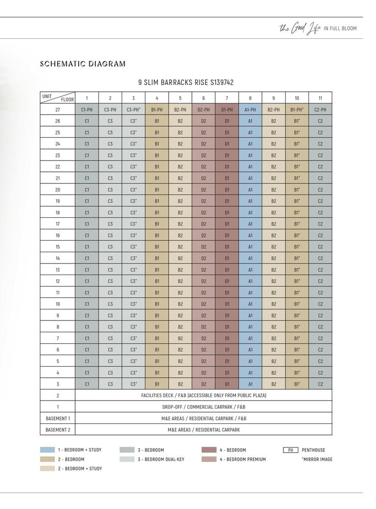 Blossoms By The Park elevation chart