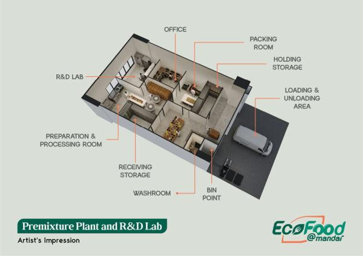 EcoFood @ Mandai site plan