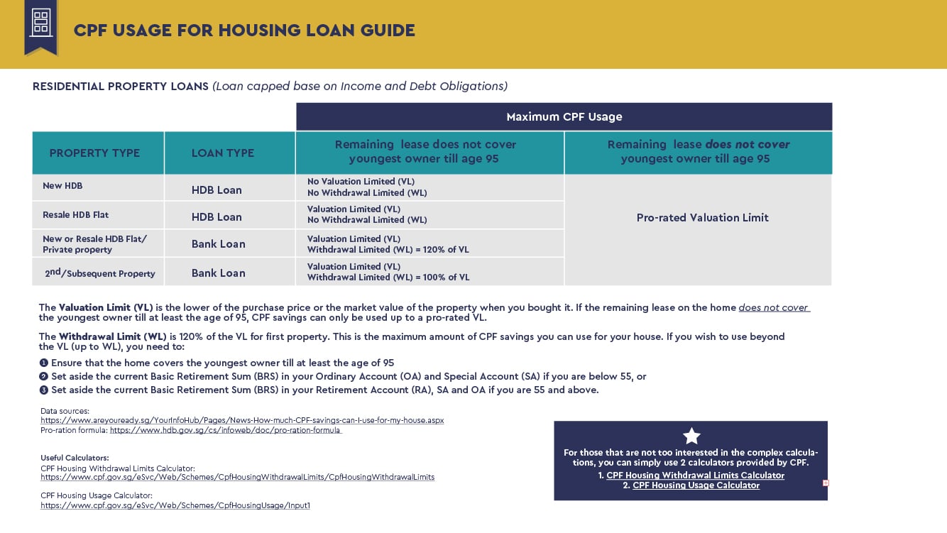 CPF-Usage-for-Housing-Loan-Guide