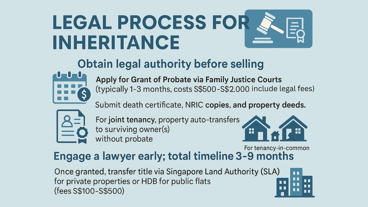 legal process for inheritance (1)