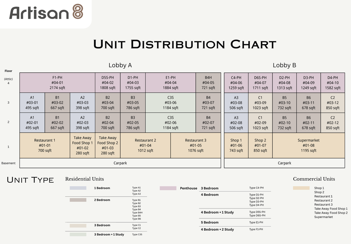 Artisan 8 (福茗轩) elevation chart