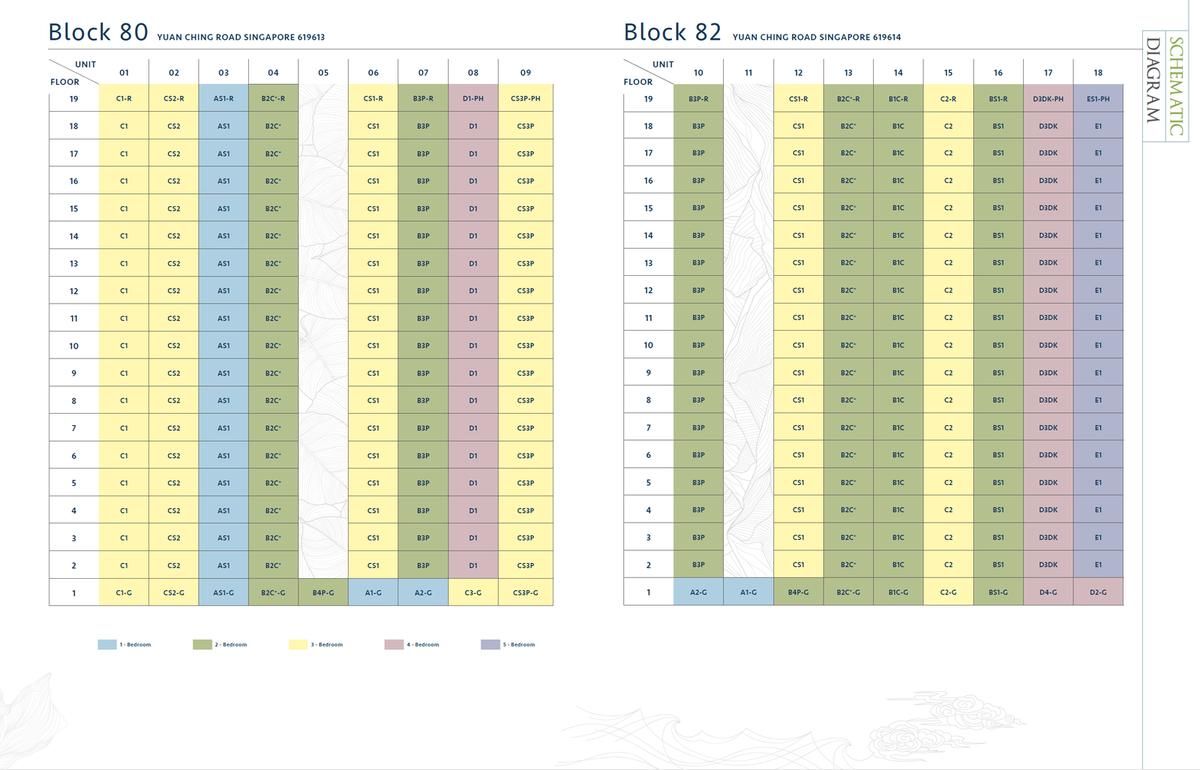 The LakeGarden Residences 嘉湖庭 elevation chart