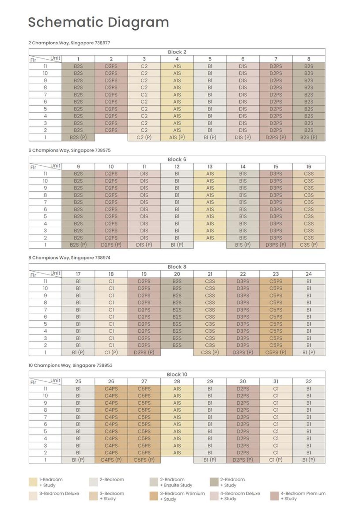 Norwood Grand 景林嘉园 elevation chart