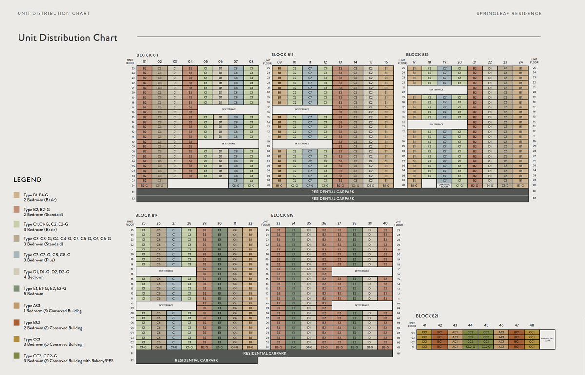 Springleaf Residence elevation chart