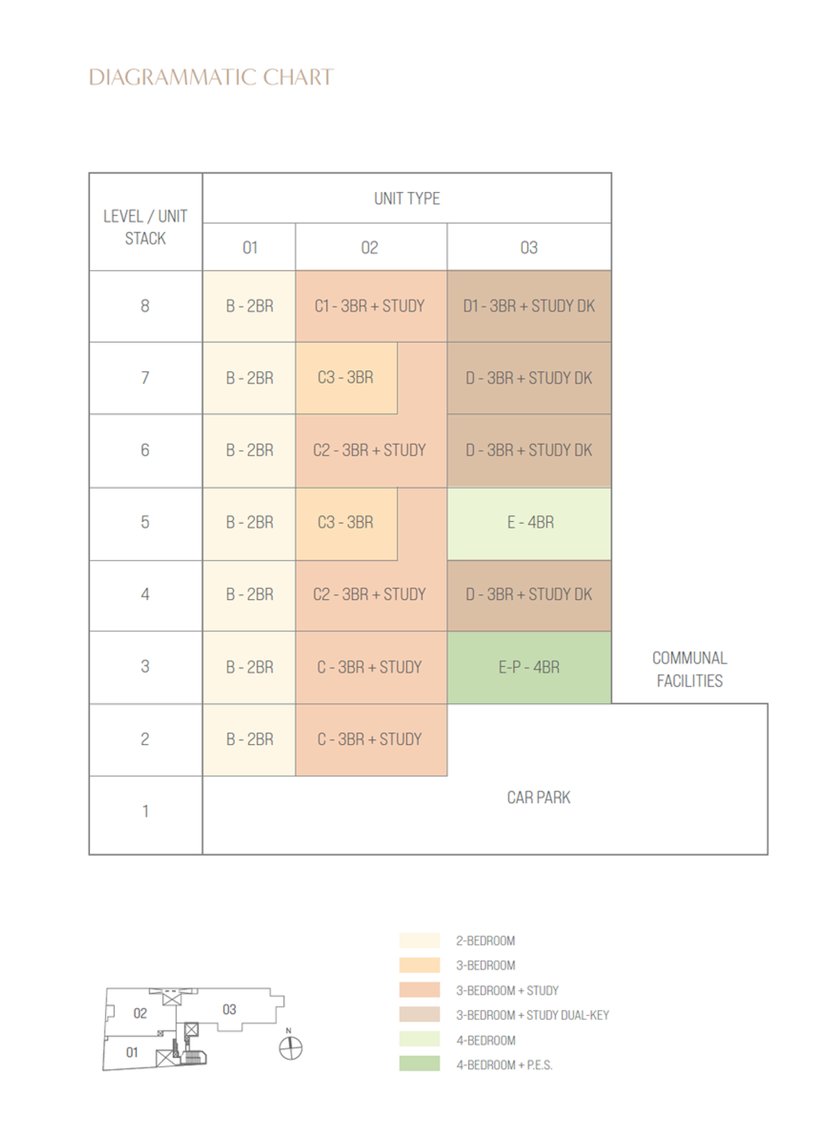 OCHO 富轩阁 elevation chart