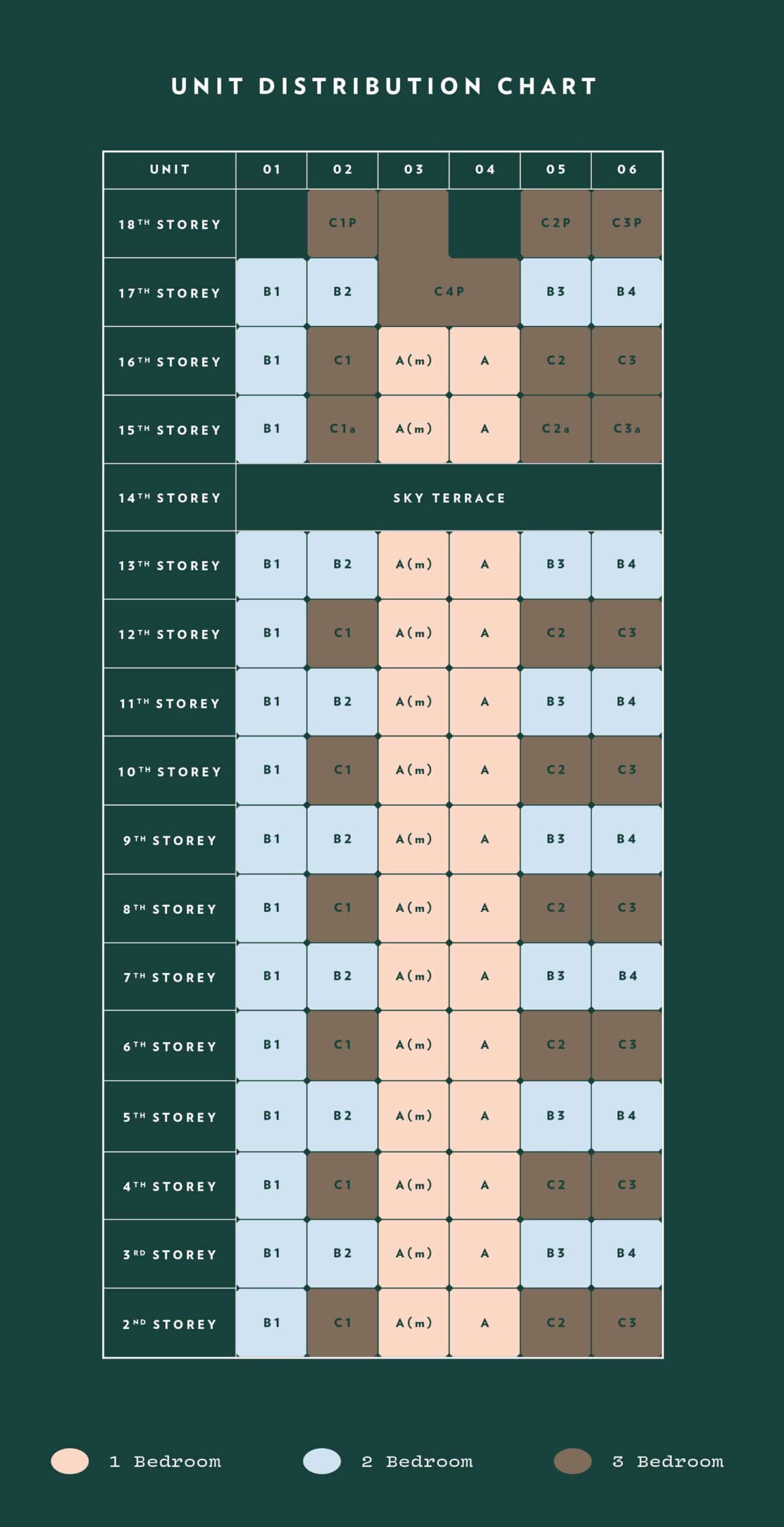 Elevation Chart