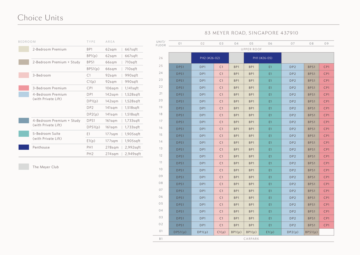 Meyer Blue elevation chart