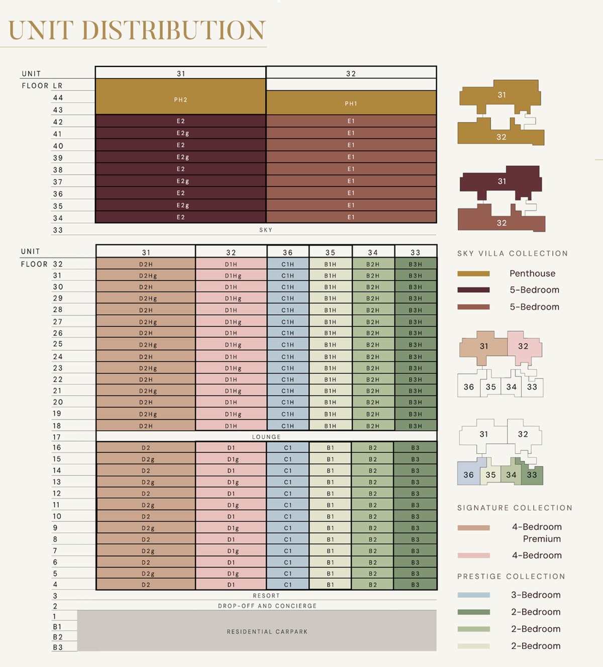 Aurea elevation chart