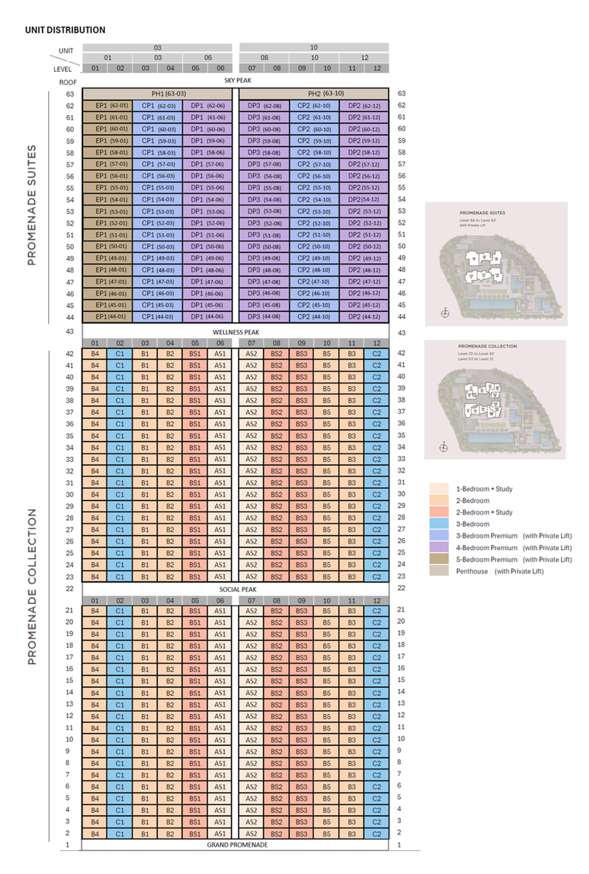 Promenade Peak elevation chart