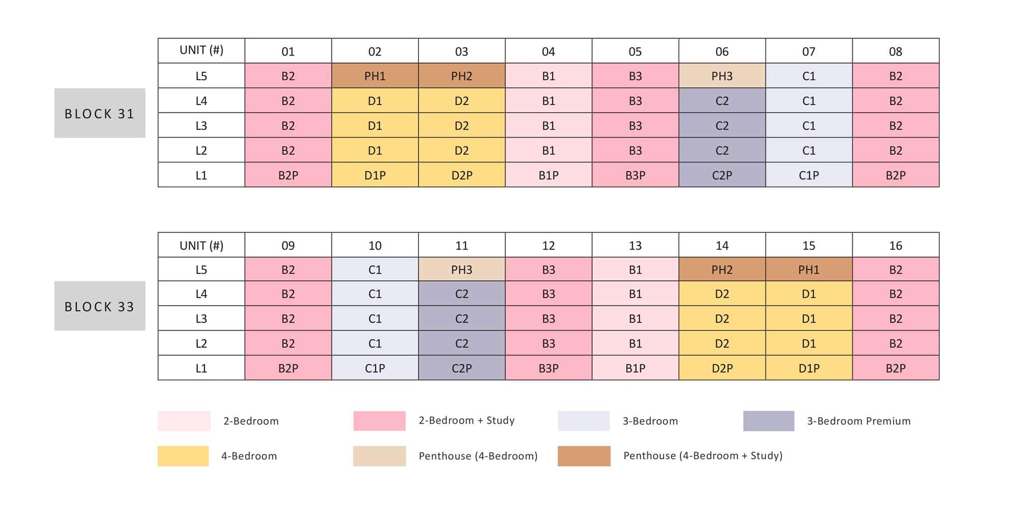 Elevation Chart