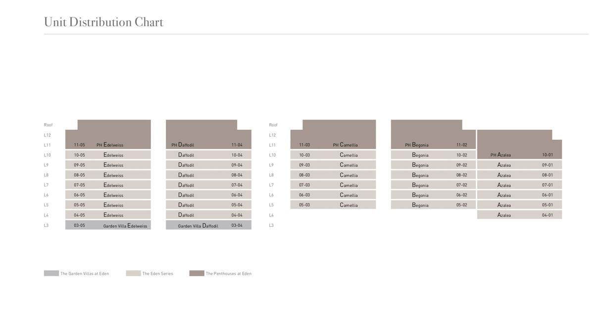 Eden Residences Capitol 首都御府 elevation chart