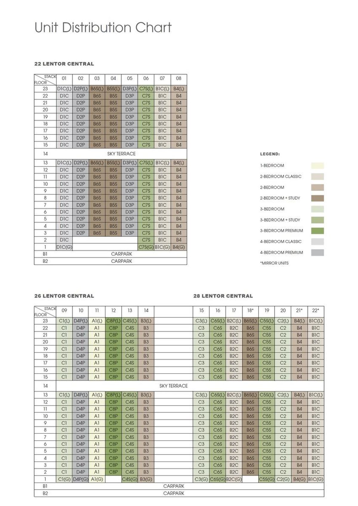 Hillock Green 悦翠轩 elevation chart