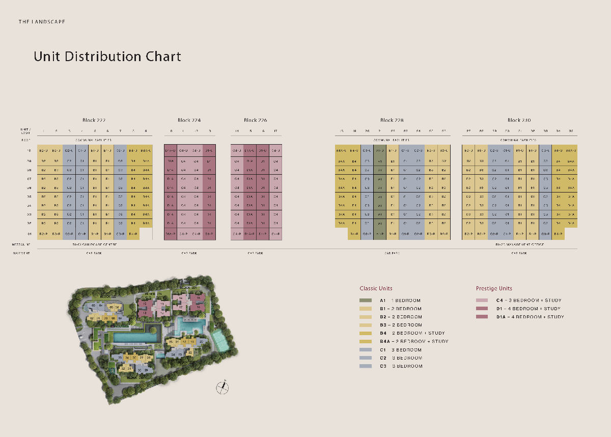 The Sen elevation chart