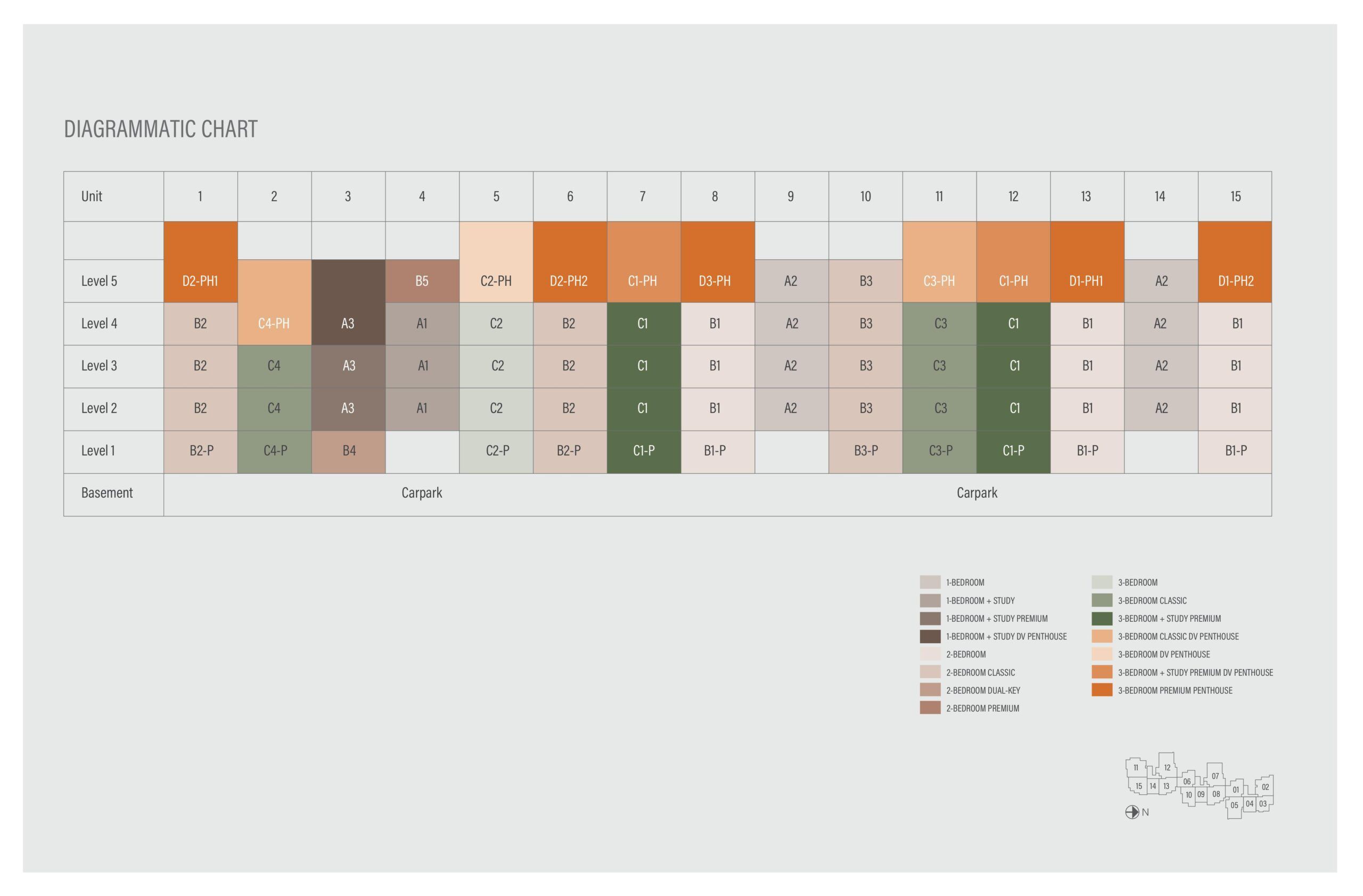 Elevation Chart