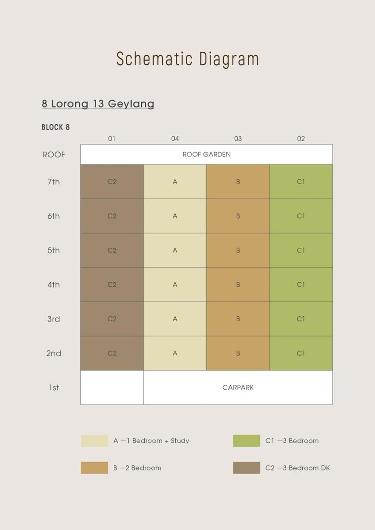 Gems Ville elevation chart
