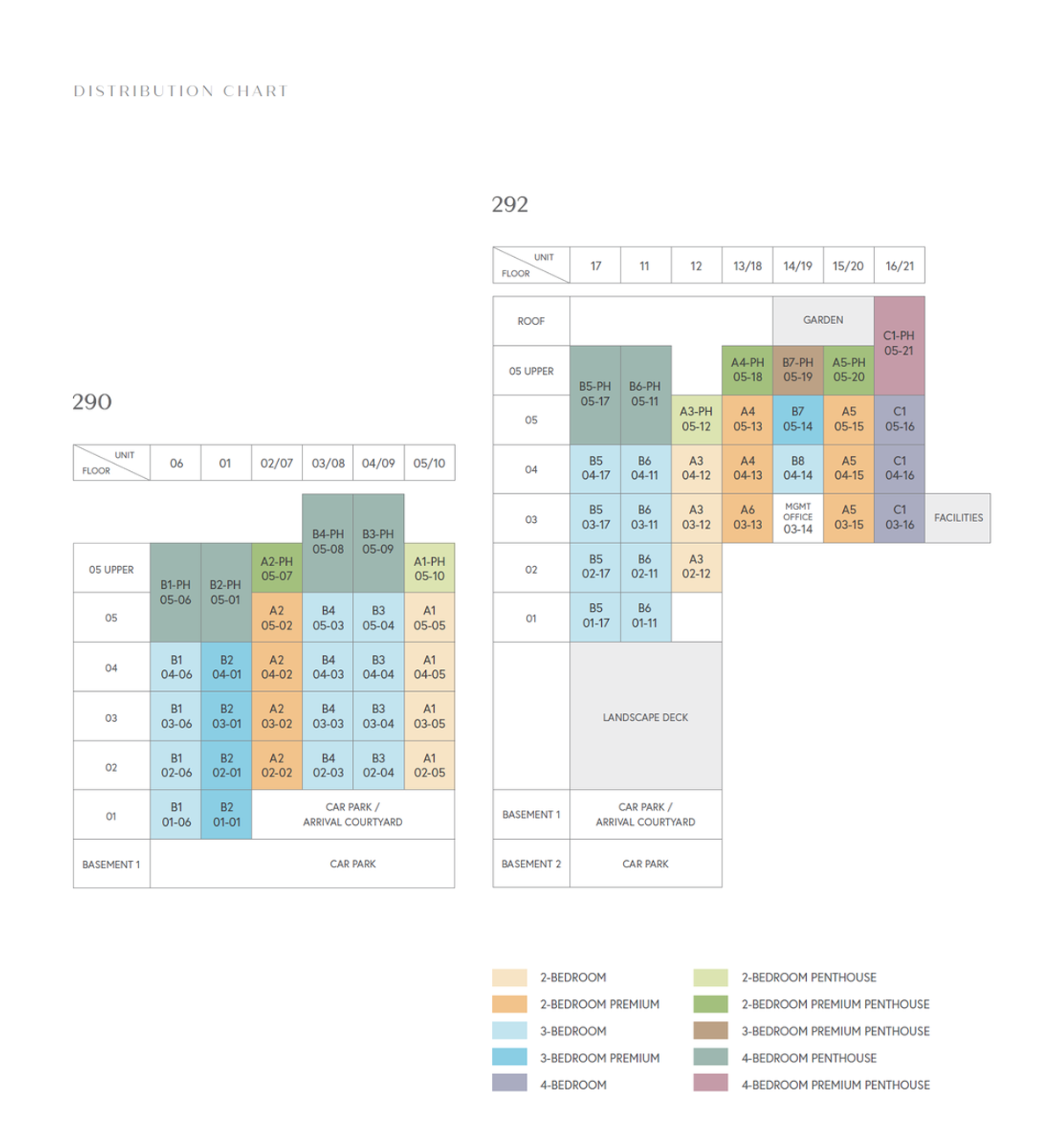 The Hillshore 锦绣山庄 elevation chart