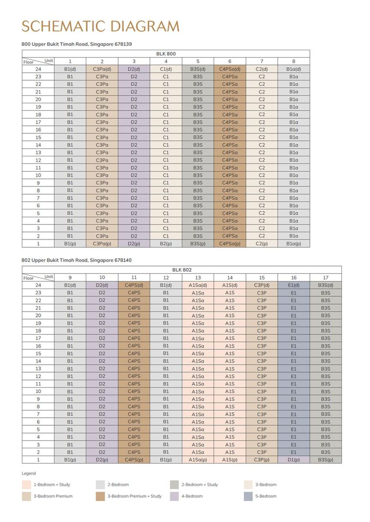 The Myst 秘林嘉园 elevation chart