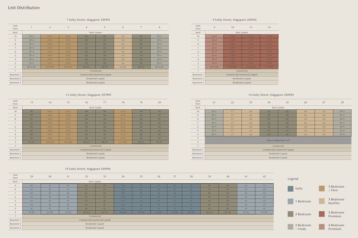 The Robertson Opus elevation chart