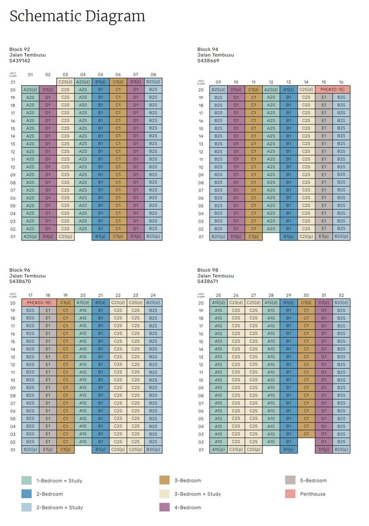 Tembusu Grand elevation chart