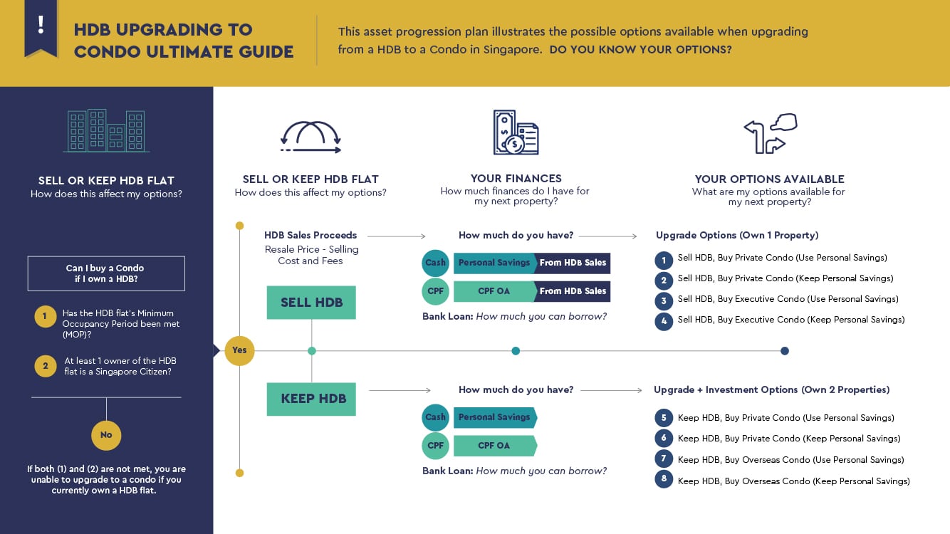 Upgrade-from-Hdb-to-Condo-Ultimate-Guide