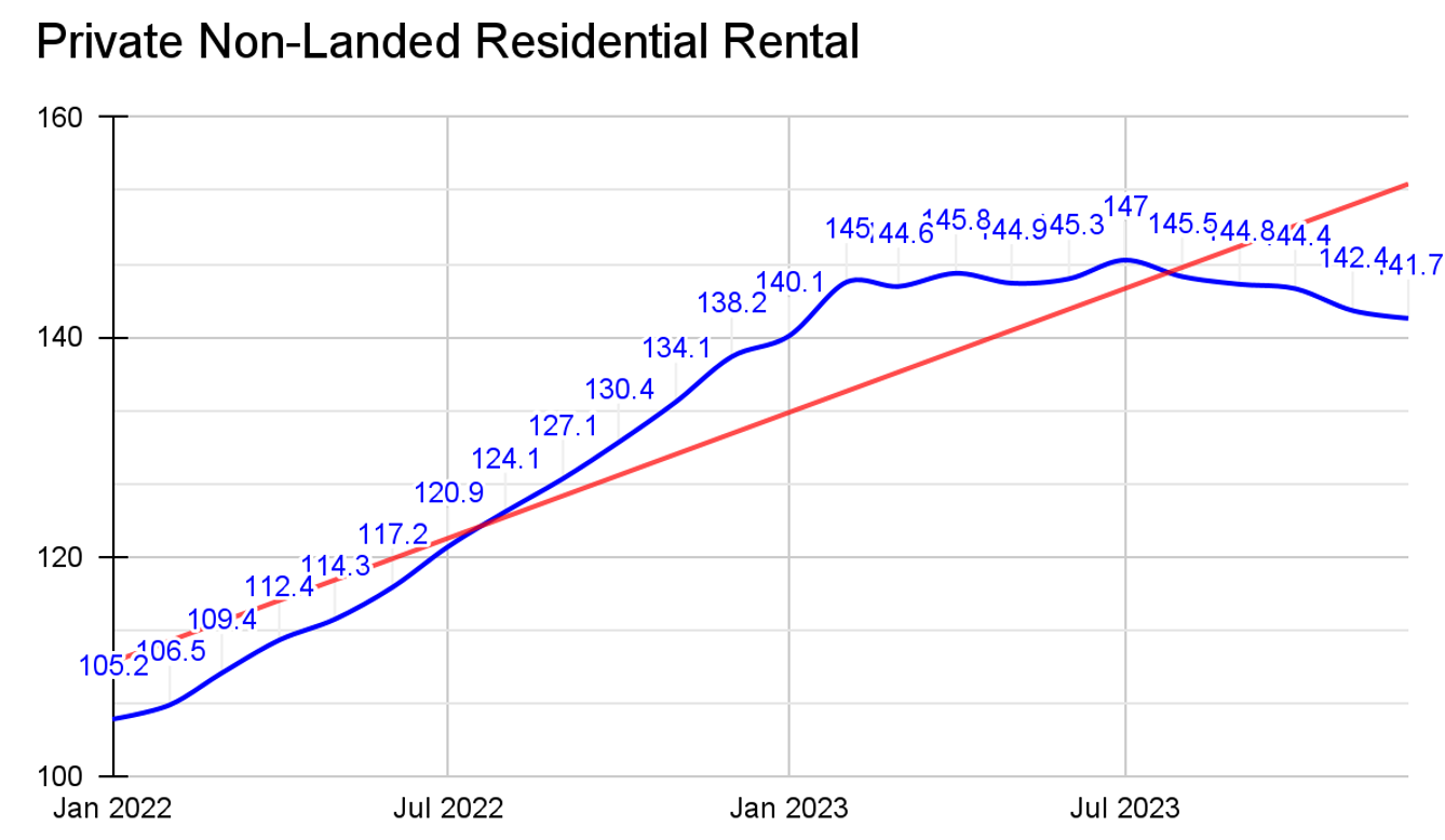 Private_Non_Landed_Residential_Rental