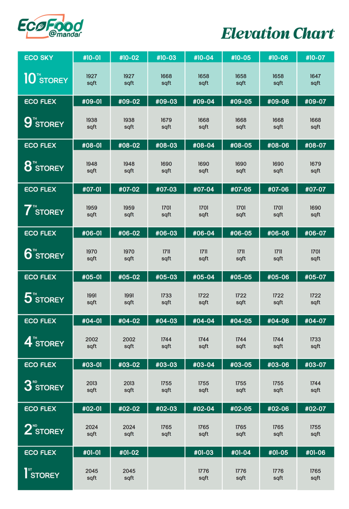 EcoFood @ Mandai elevation chart