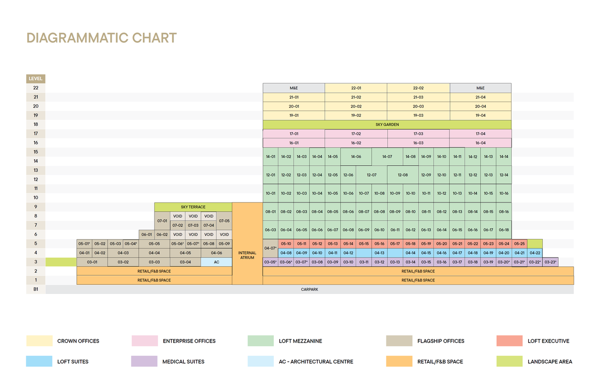 The Golden Mile elevation chart